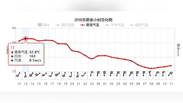 小雪+雨夾雪+陣風(fēng)９級今晚上線！河北發(fā)布預(yù)警……-圖1