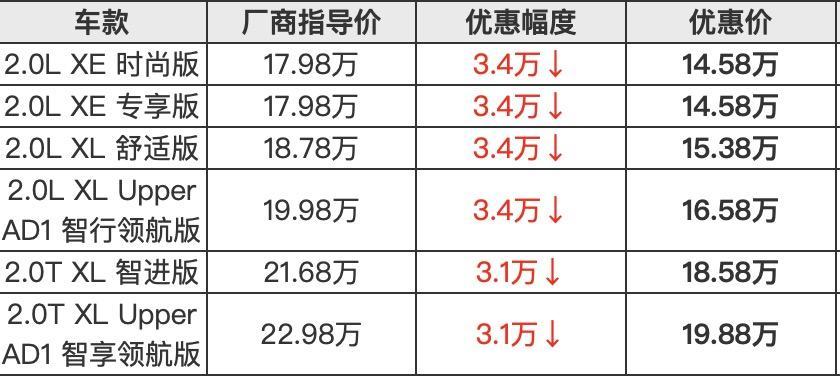 80多款車型降價，大量二手車虧損甩賣：或迎車商倒閉潮-圖4